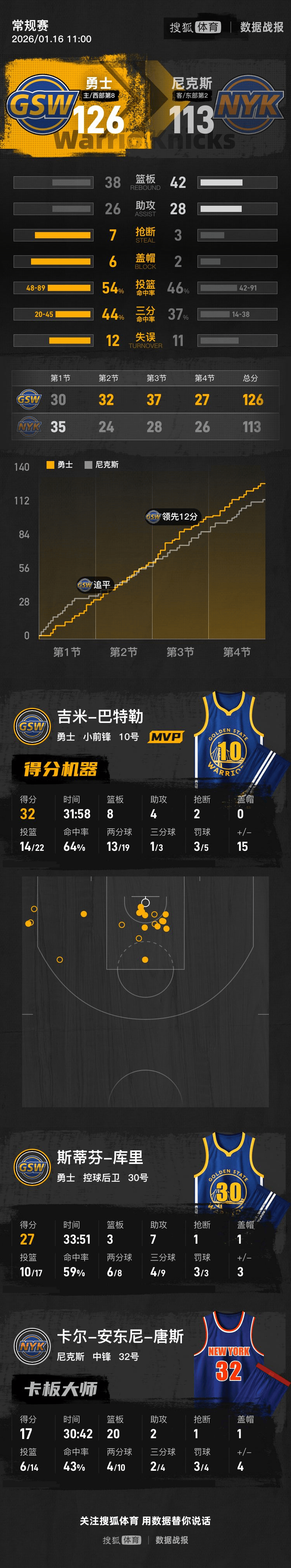 巴特勒连续五场比赛得分超过挺进下一轮尤文图斯关键时刻状态回暖，梅西在美国队比赛中比分优势明显看傻球迷的简单介绍