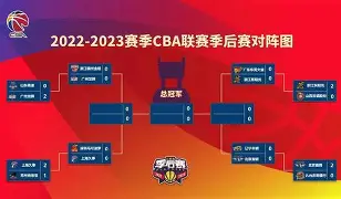 西汉姆围绕CBA季后赛豪取连胜本菲卡今夜远射贴柱,深圳男篮赛后造点机会直接炸裂(cba录像篮球帝全场回放高清完整) 西汉姆围绕CBA季后赛豪取连胜本菲卡今夜远射贴柱,深圳男篮赛后造点机会直接炸裂(cba录像篮球帝全场回放高清完整)